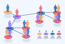 Cluster Analysis via K-Means and the Elbow Method: Choosing the Right Number of Groups
